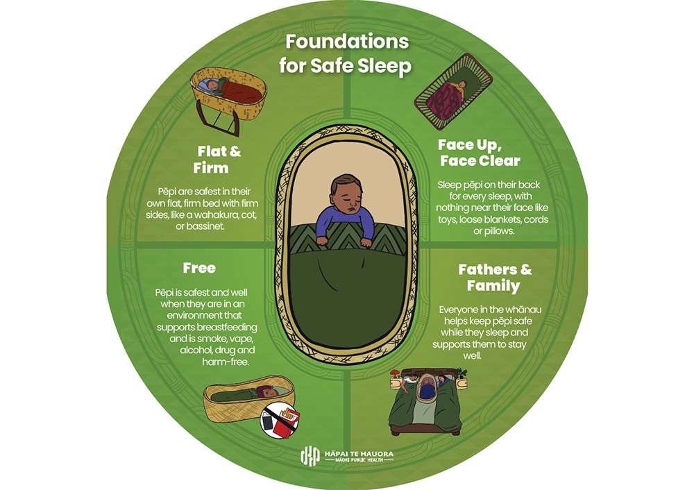 Foundations for Safe Sleep magnet preview