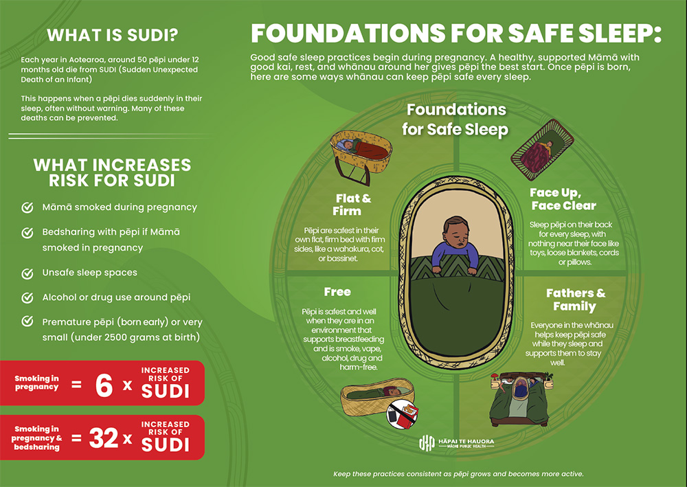 Foundations for Safe Sleep brochure preview