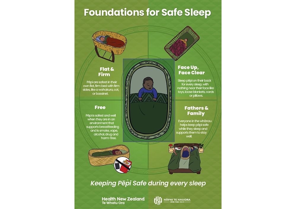 Foundations for Safe Sleep A3 poster preview