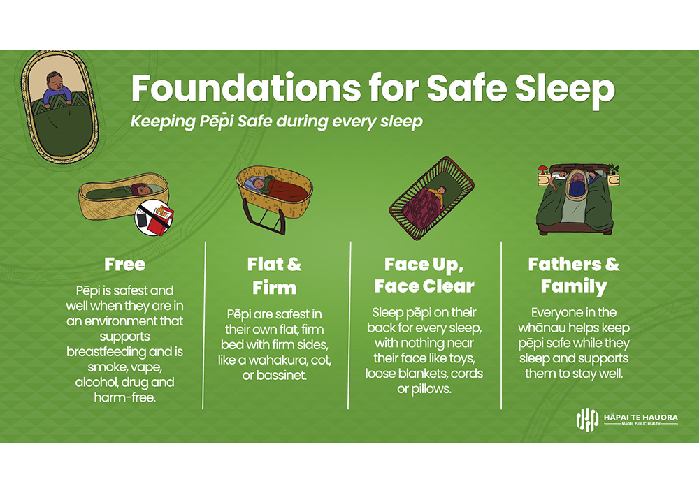 Foundations for Safe Sleep screensaver preview